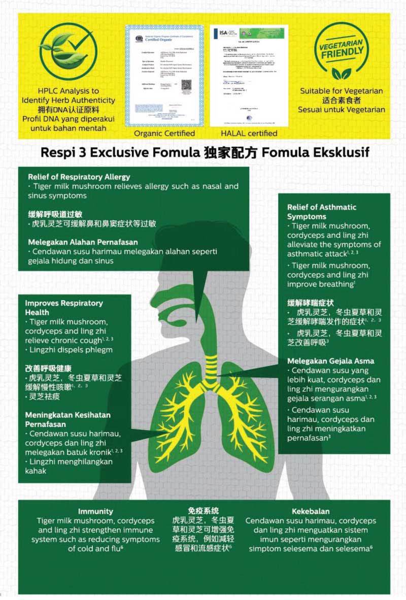 Toku Tsuru Respi3 Capsule - Respiratory Protection